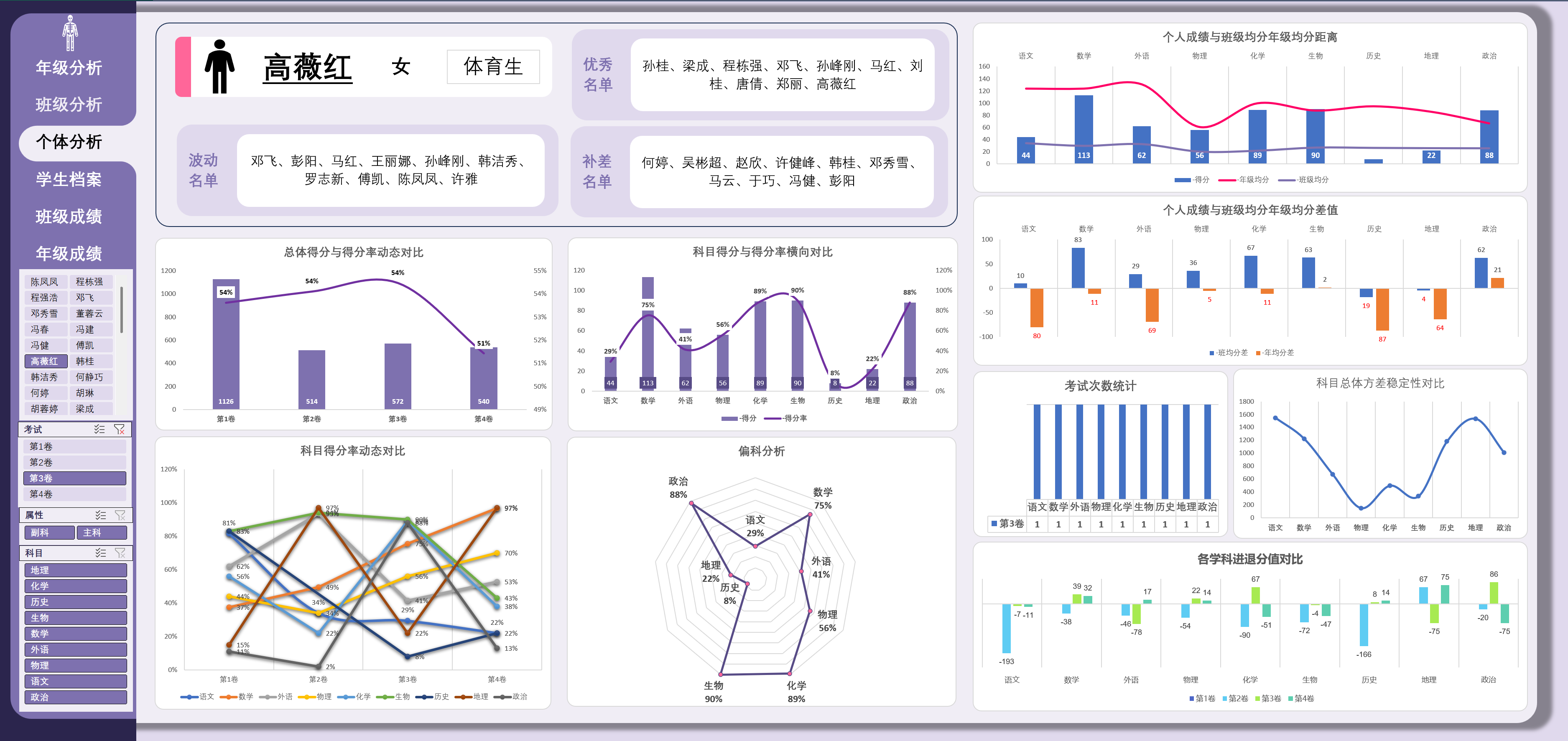 分卷分析与主副科筛选